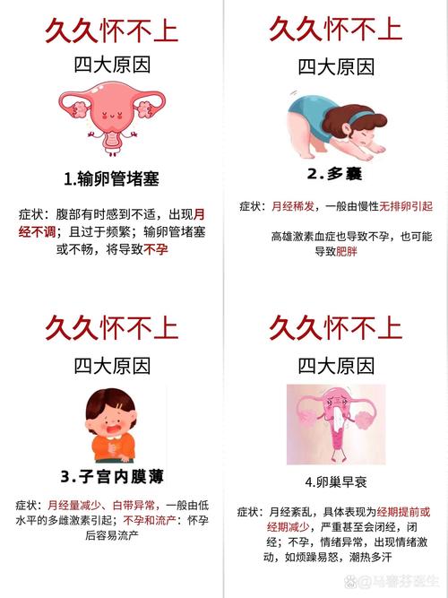 想要备孕生宝宝,常见的不孕症检查都有哪些? 想要备孕生宝宝,常见的不孕症检查都有哪些?