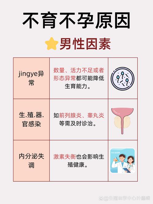 贵阳不孕不育医院哪家好,口碑好,治愈率高? 贵阳不孕不育医院哪家好,口碑好,治愈率高?