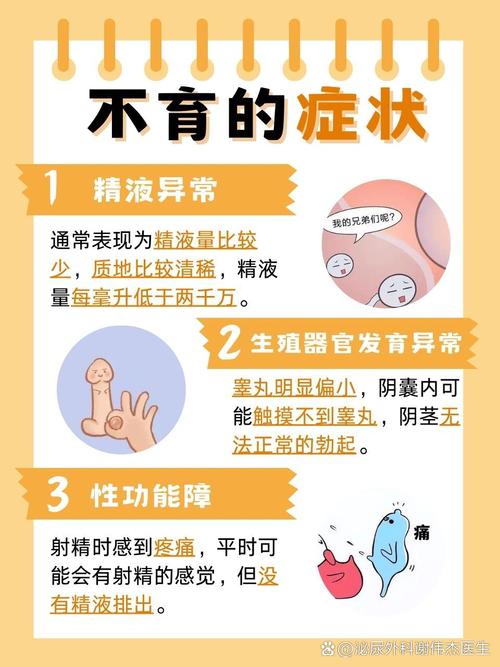 什么是男性不育症 什么是男性不育症