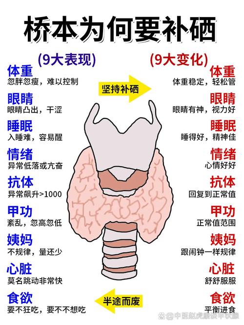 甲状腺疾病的高发人群有哪些 甲状腺疾病的高发人群有哪些
