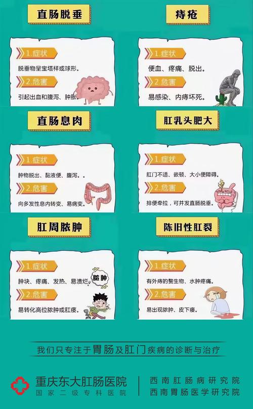 得了痔疮日常怎么护理? 得了痔疮日常怎么护理?