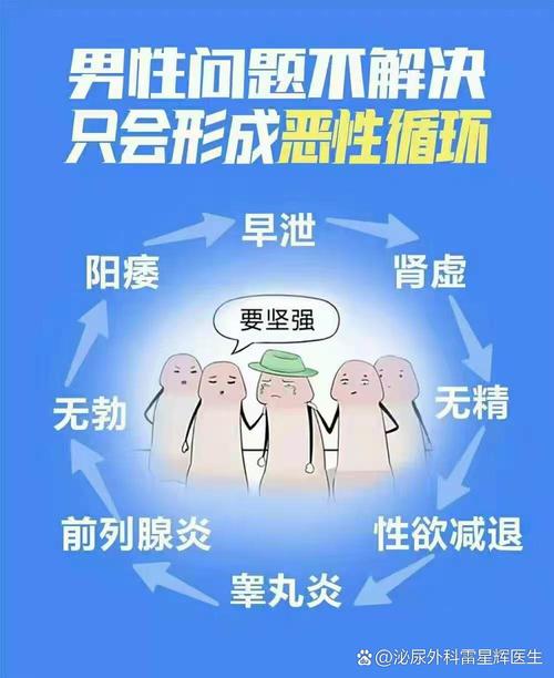 【男科疾病常识】常见男科疾病都有哪些 男科疾病包括哪些 【男科疾病常识】常见男科疾病都有哪些 男科疾病包括哪些