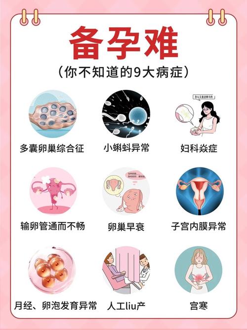 广州不孕不育咨询电话? 广州不孕不育咨询电话?