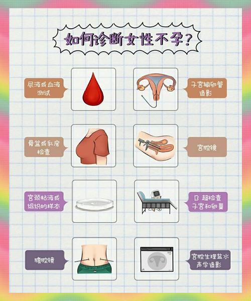 女性不孕不育检查项目是什么 女性不孕不育检查项目是什么